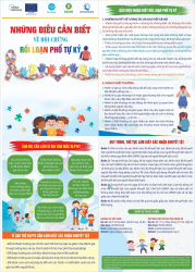 Tờ rơi tuyên truyền của Quỹ Bảo trợ trẻ em tỉnh Nghệ An về hội chứng rối loạn phổ tự kỷ ở trẻ